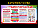2020年全国知识产权宣传周