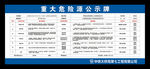 重大危险源公示牌