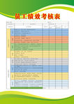 员工绩效考核表