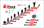成功阶梯