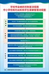 学校传染病防控制度流程图