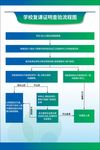 学校复课证明查验流程图