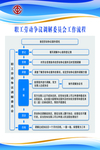 职工劳动争议调解委员会工作流程