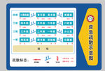 小学消防疏散图