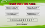 学校传染病疫情报告程序