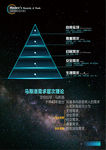 马斯洛需求层次