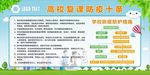 高校复课防疫工作宣传栏