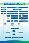 学生报到进校防控工作流程图