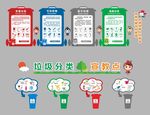 垃圾分类宣教点