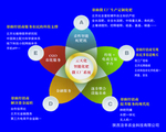 农业平台