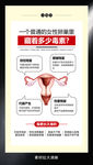 女性卵巢里藏着多少毒素