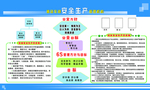 车间安全生产