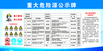 重大危险源公示牌