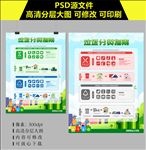 新版垃圾分类处理流程海报