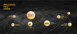 星辰大海战略图