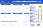 KC 企业的制程能力 展板