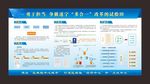 多合一展板