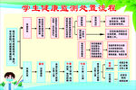 学校防疫健康监测流程图