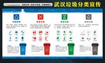 武汉垃圾分类宣传栏