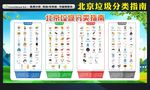 北京垃圾分类指南宣传栏