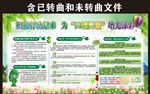 四城同创