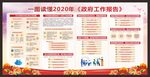 工作报告解读