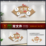 道德讲堂校园文化墙