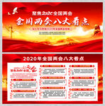 两会八大看点