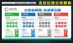 北京垃圾分类宣传栏
