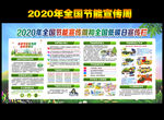 2020节能宣传周主题