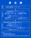 尾矿库责任牌