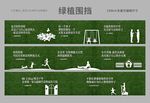 绿植围挡