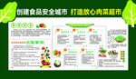 食品安全城市