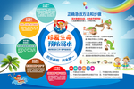 防溺水