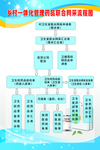 乡村一体化药品联合网采购流程图