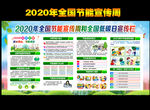 2020年全国节能宣传周主题
