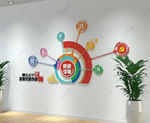 五个引领党建文化墙