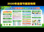 2020年全国节能宣传周主题
