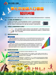 全国人口普查