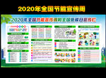 2020节能宣传周宣传栏