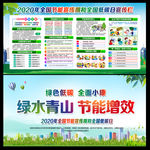 2020年全国节能宣传周宣传栏