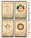 子午流注养生图