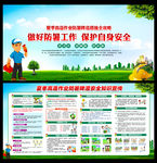 防暑降温宣传栏