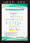 后天梅毒病例报告流程图