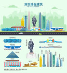 深圳