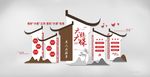 六稳六保文化墙