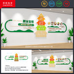 食堂文化墙 餐厅文化