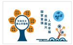 社会主义核心价值观
