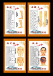 穴位图 穴位图海报 穴位图展板