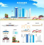 南京地标建筑